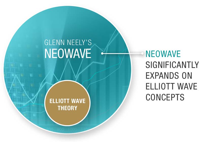 NEoWave is going beyond Elliott Wave