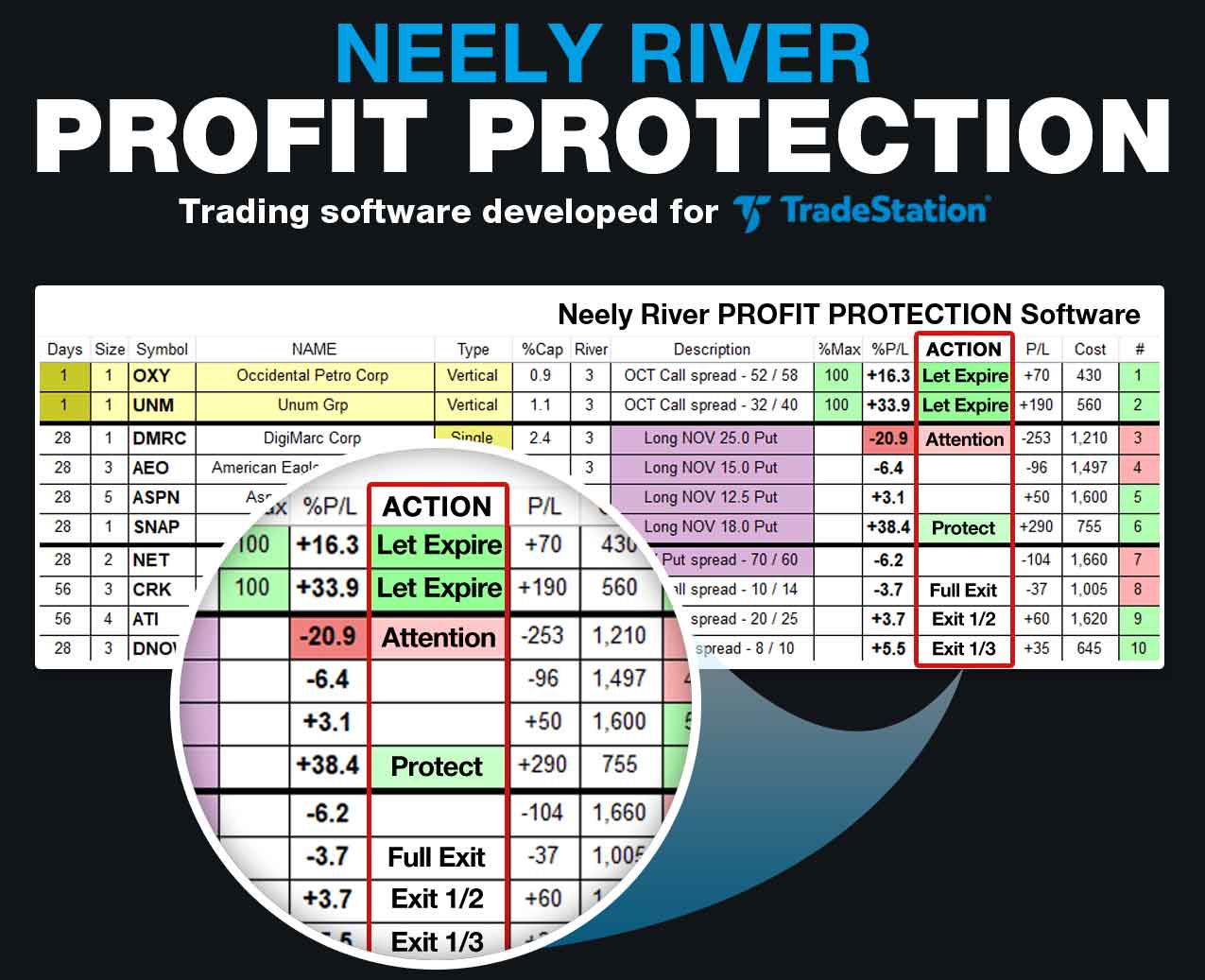 Neely River Profit Protection Software