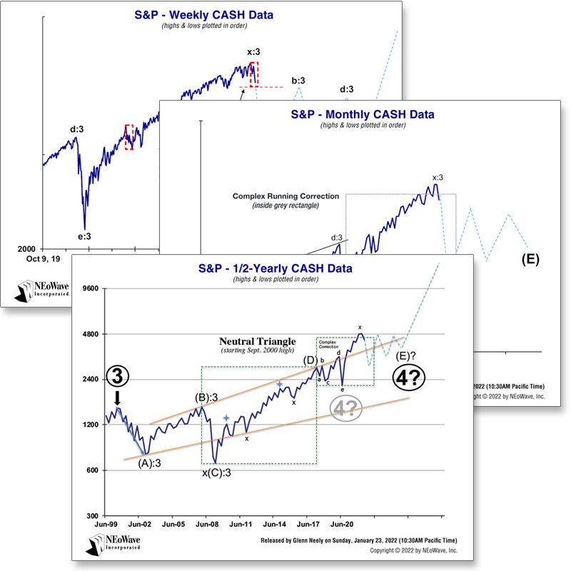 Glenn Neely's advanced Elliott Wave and NEoWave forecasting and trading service