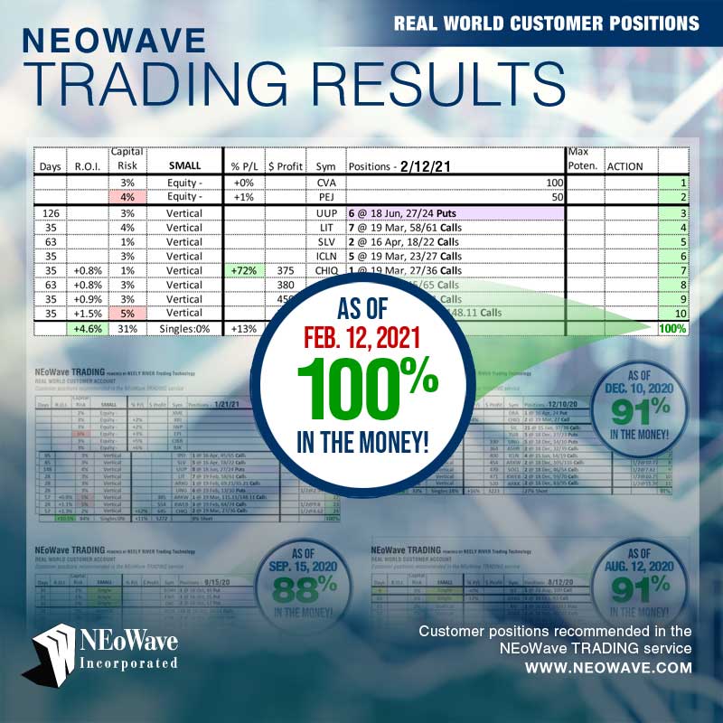 NEoWave Trading Service Results