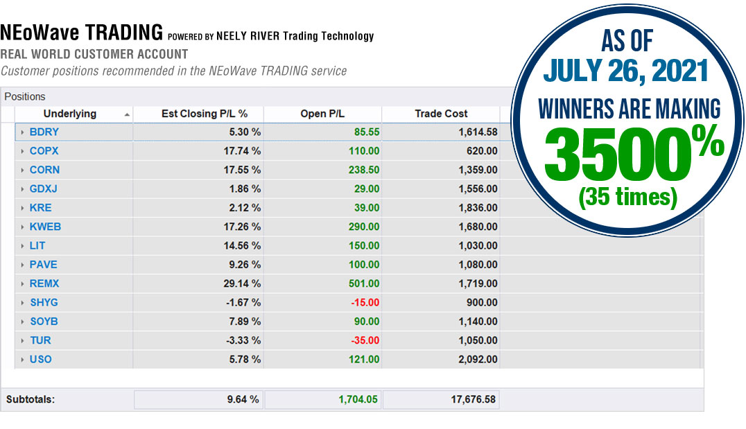 NEoWave Trading Service Positions on July 26, 2021