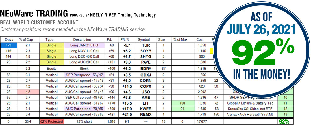 NEoWave Trading Service Results in July 26, 2021