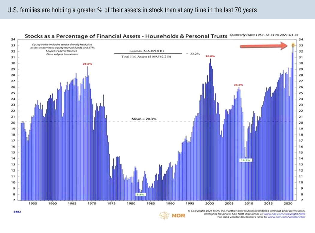 Glenn Neely NEoWave Forecasting chart on August 16, 2021