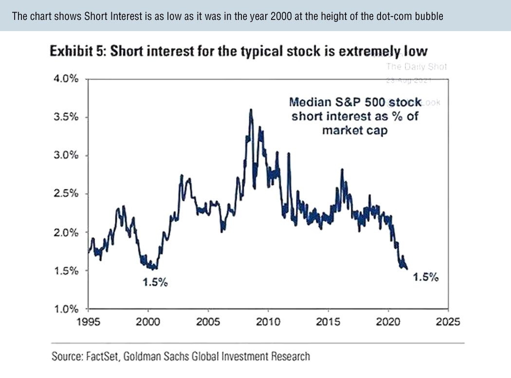 Short Interest Chart for August 26, 2021 alert