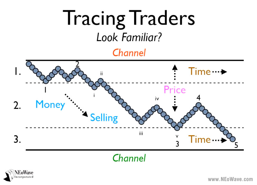 Figure 6: Tracing Traders