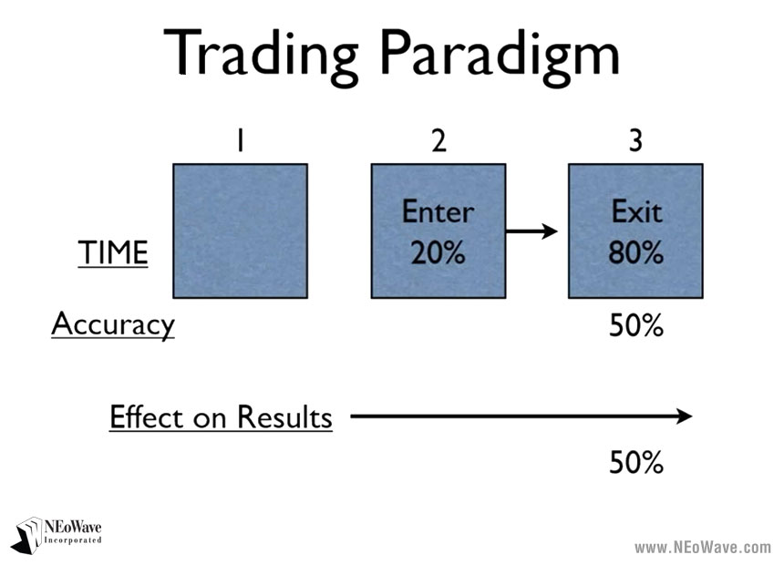 Figure 2: Trading Paradigm