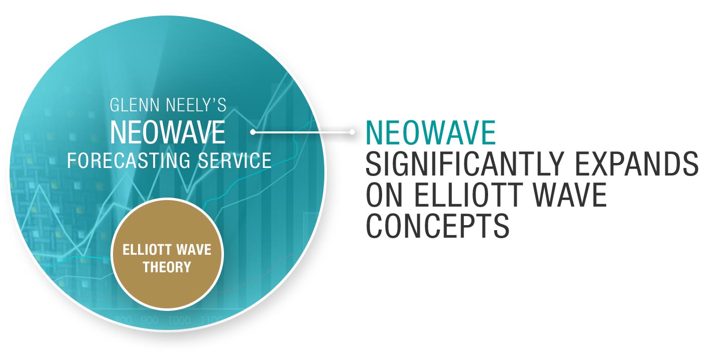 NEoWave is going beyond Elliott Wave