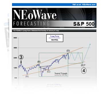 NEoWave Forecasting