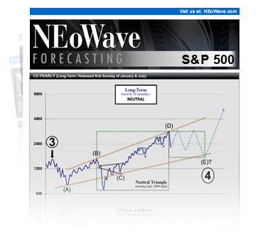 Wave Theory Forecasting