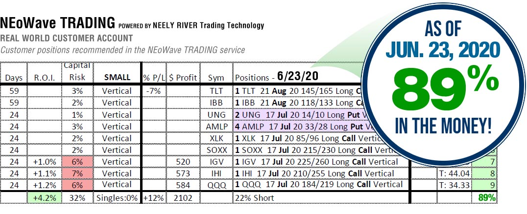 NEoWave Trading Services Results June 23, 2020