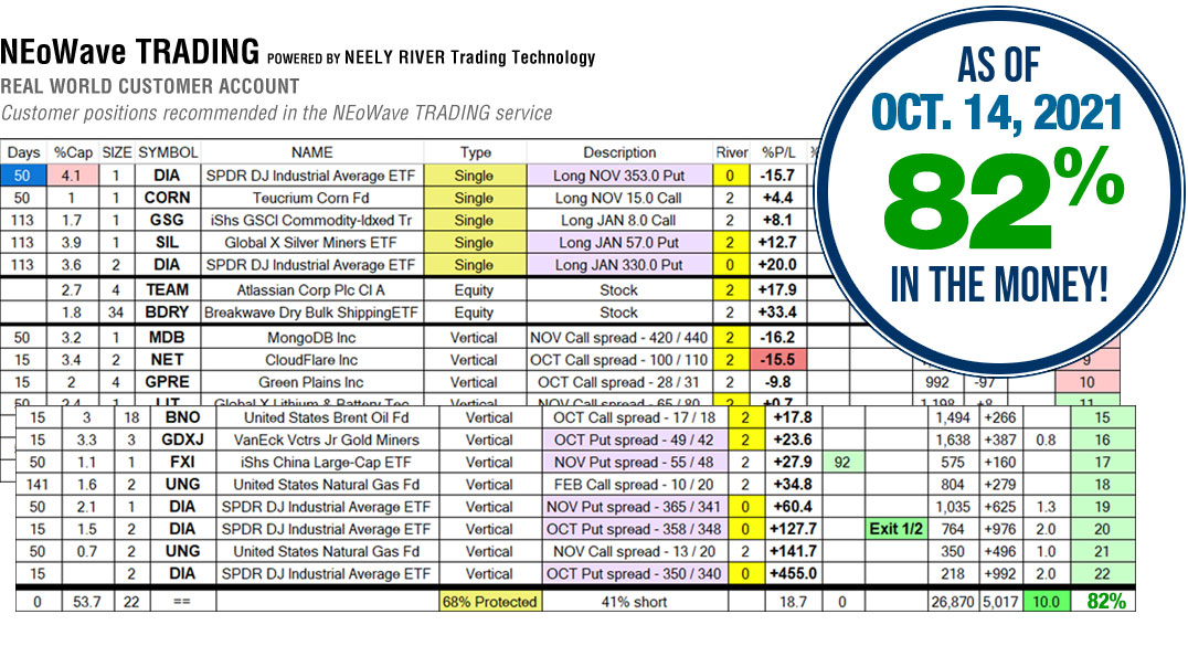 NEoWave Trading Services Results September 30, 2021