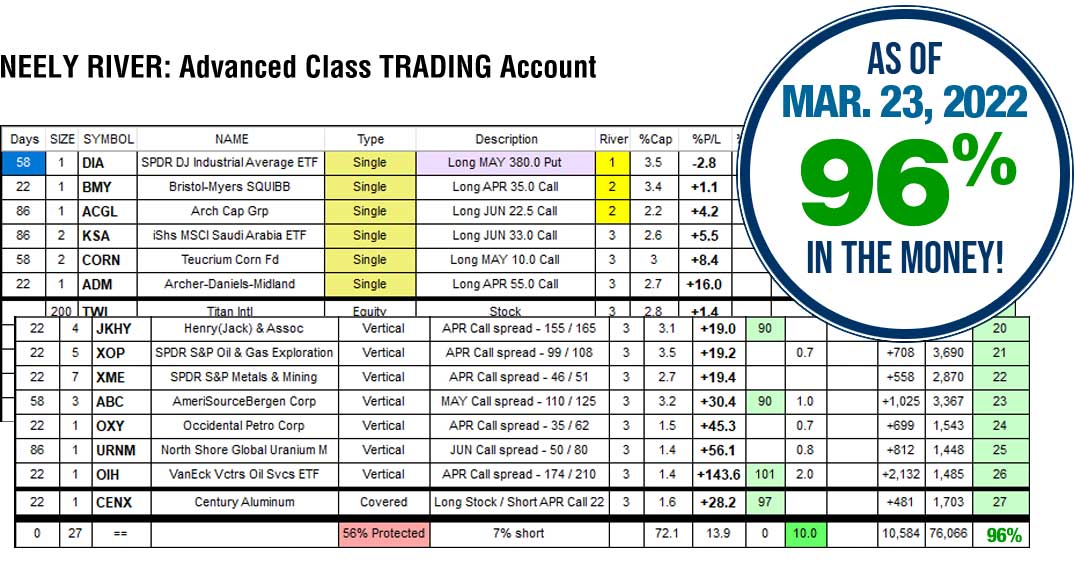 NEoWave Trading Services Results March 23, 2022