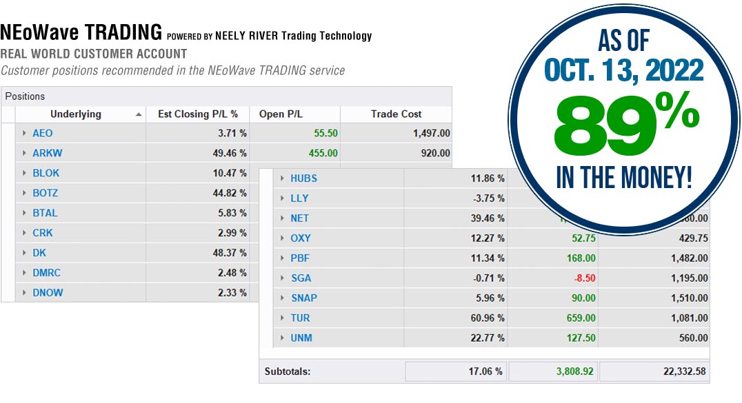 NEoWave Trading Services Results October 13, 2022