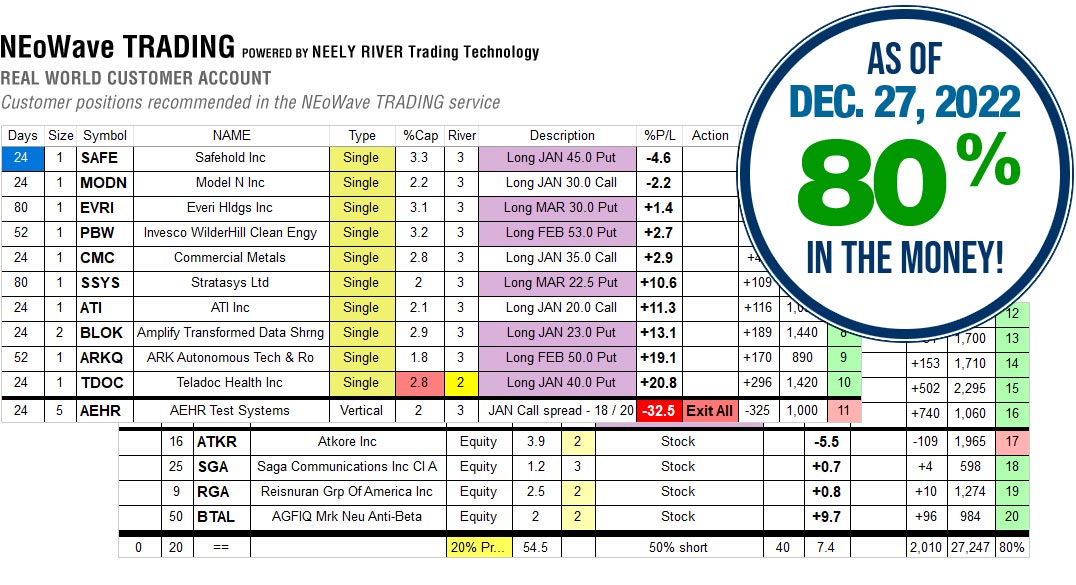 NEoWave Trading Services Results January 4, 2023