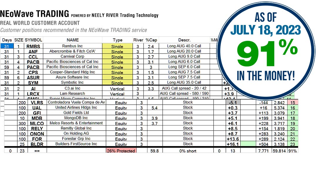 NEoWave Trading Services Results July 18, 2023