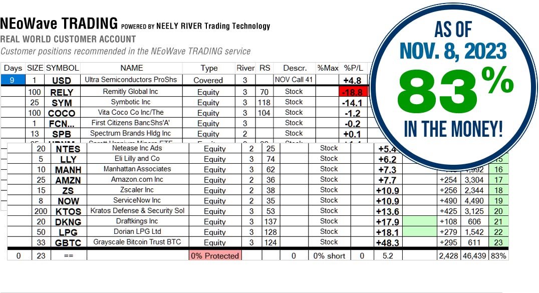 NEoWave Trading Services Results November 8, 2023