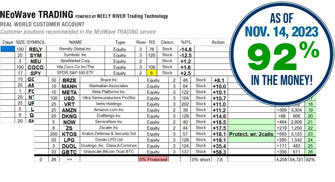 NEoWave Trading Services Results November 14, 2023