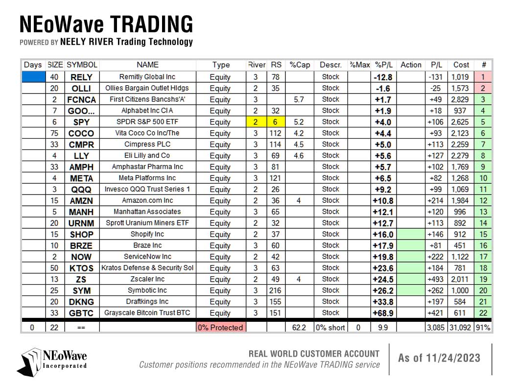 NEoWave TRADING Real World Customer Account as of Nov. 24, 2023