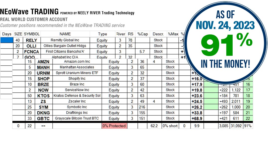 NEoWave Trading Services Results November 24, 2023