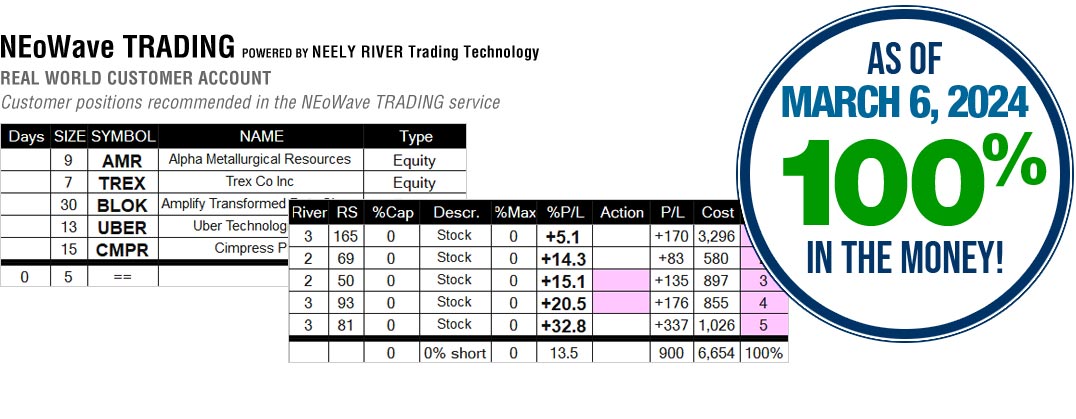 NEoWave Trading Services Results March 6, 2024