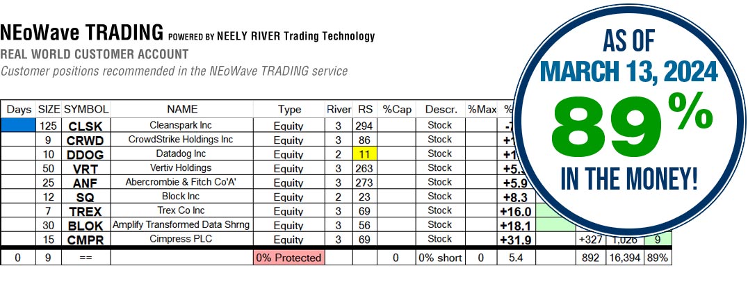 NEoWave Trading Services Results March 13, 2024