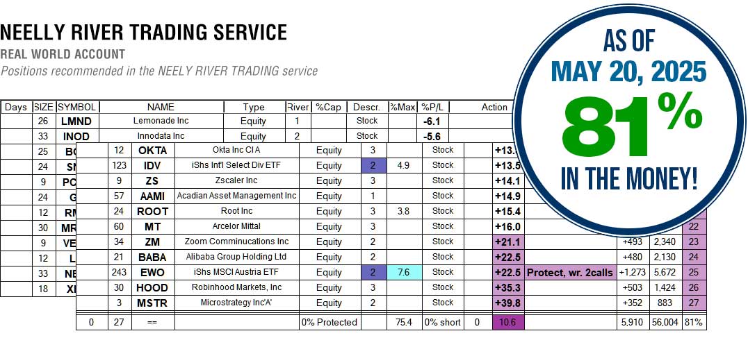 NEELY RIVER Trading Services Results May 20, 2025