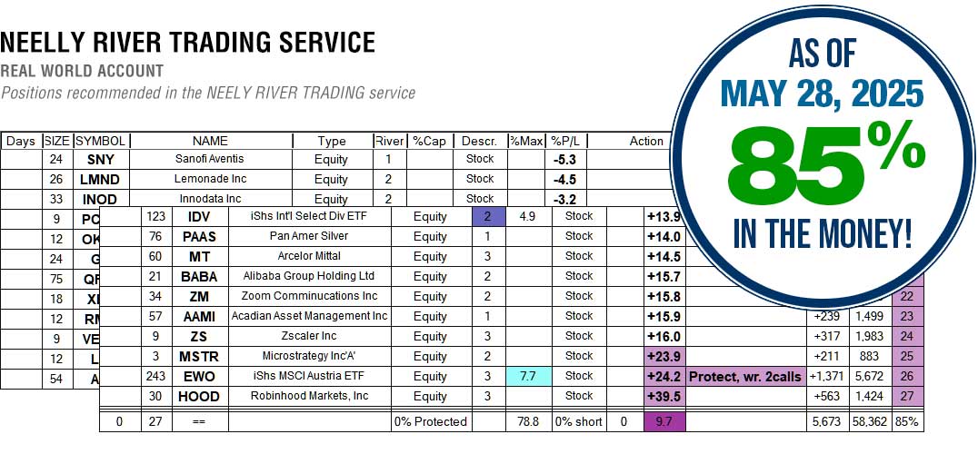 NEELY RIVER Trading Services Results May 28, 2025