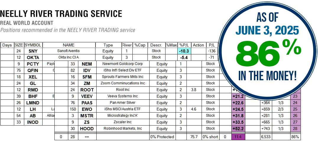 NEELY RIVER Trading Services Results June 3, 2025