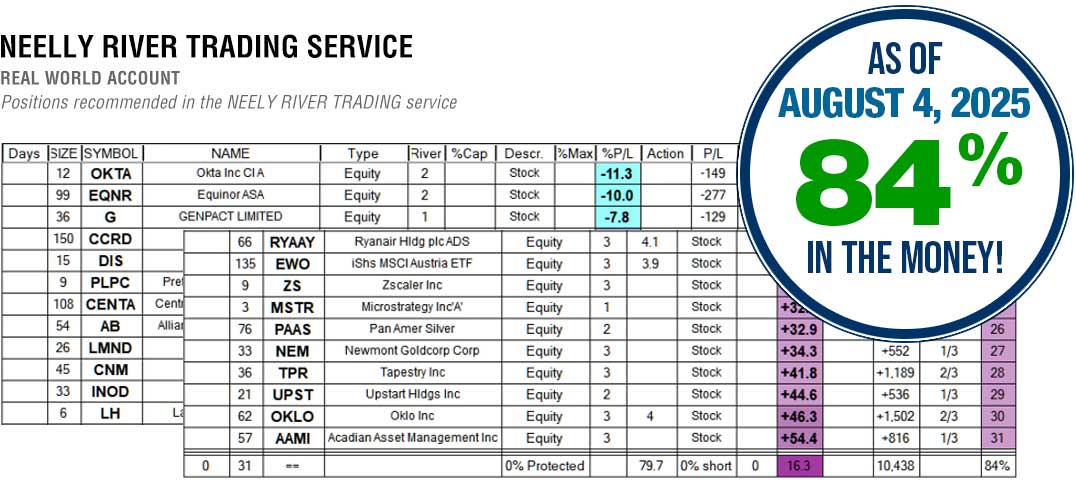NEELY RIVER Trading Services Results August 4, 2025