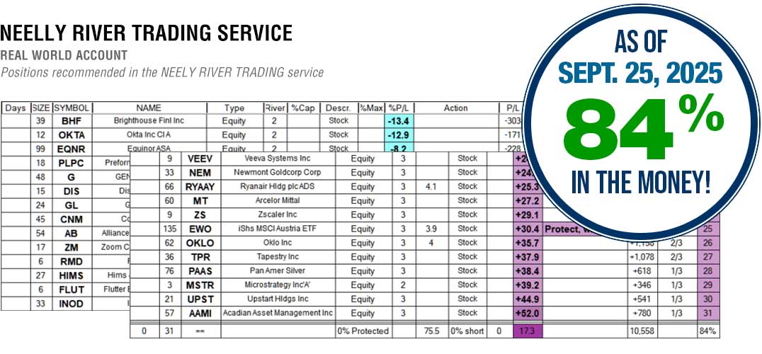 NEELY RIVER Trading Services Results September 25, 2025