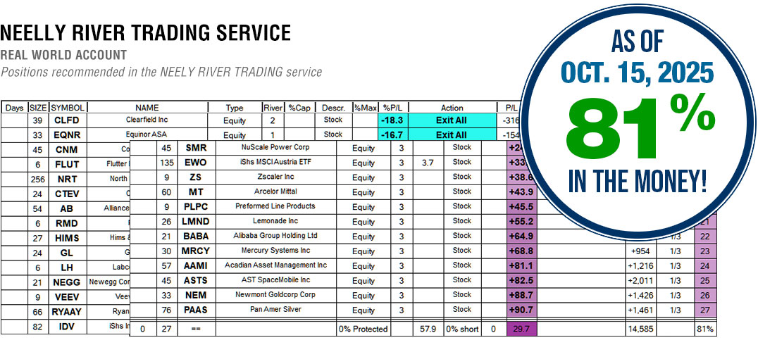 NEELY RIVER Trading Services Results October 15, 2025