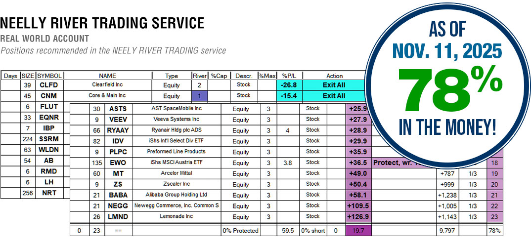 NEELY RIVER Trading Services Results November 11, 2025