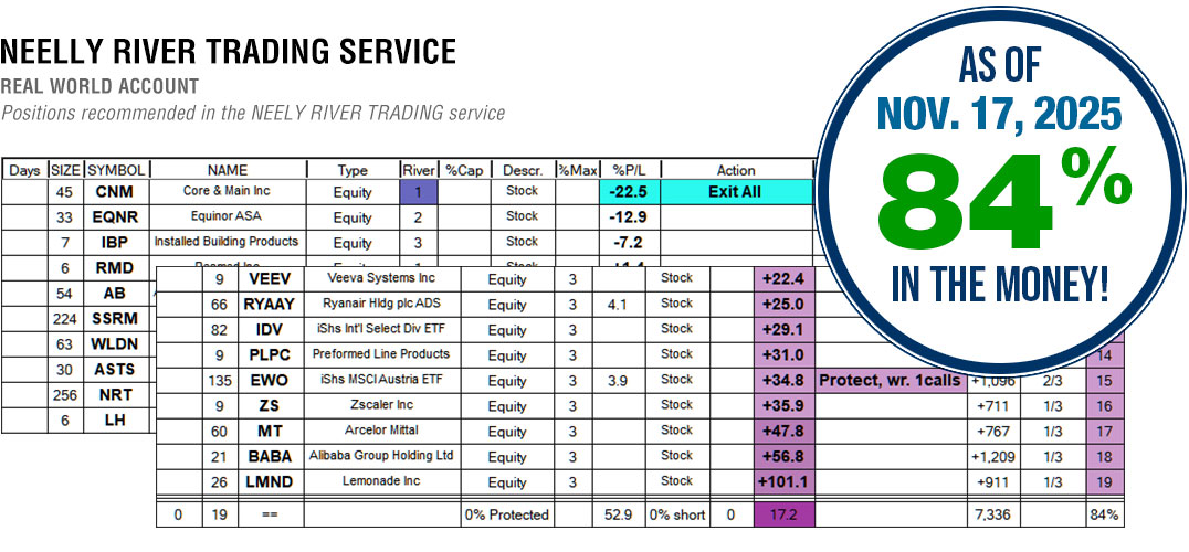 NEELY RIVER Trading Services Results November 17, 2025