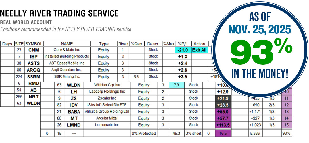 NEELY RIVER Trading Services Results November 25, 2025