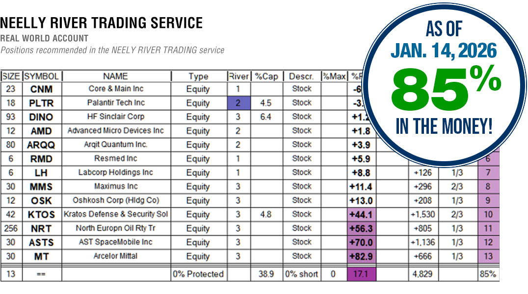 NEELY RIVER Trading Services Results January 14, 2026