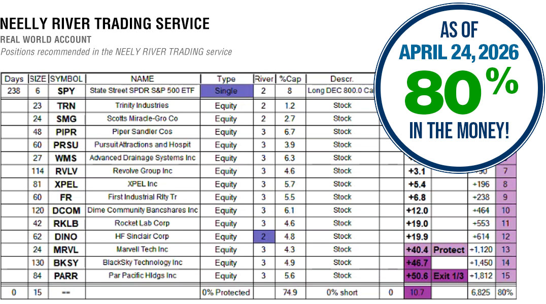 NEELY RIVER Trading Services Results April 24, 2026