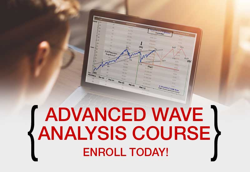 Mastering Elliott Wave by Glenn Neely