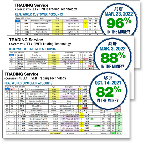 NEoWave Trading Service and Neely River Trading